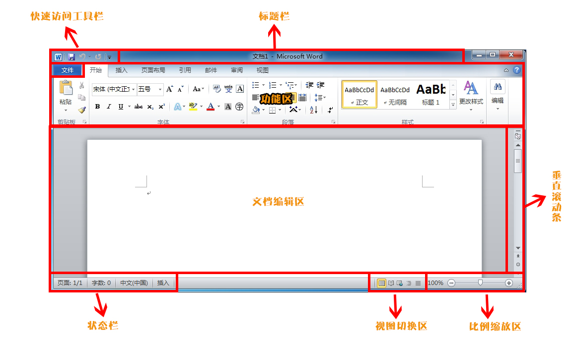 Word 2010工作界面