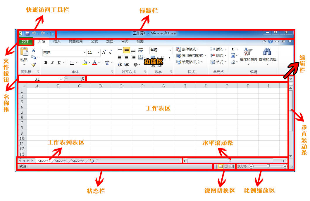 Excel 2010工作界面介绍