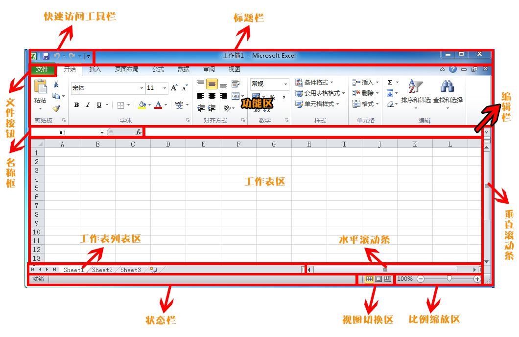 Excel 2010工作界面