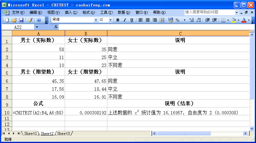 Excel中使用CHITEST函数