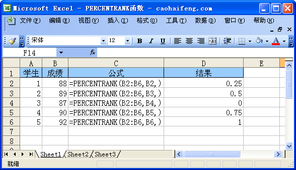 PERCENTRANK函数