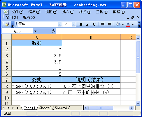 以下是Excel中使用RANK函数