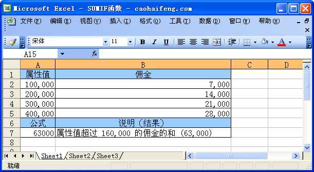 Excel中使用SUMIF函数