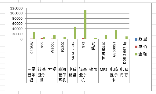 物流公司出货表报表截图