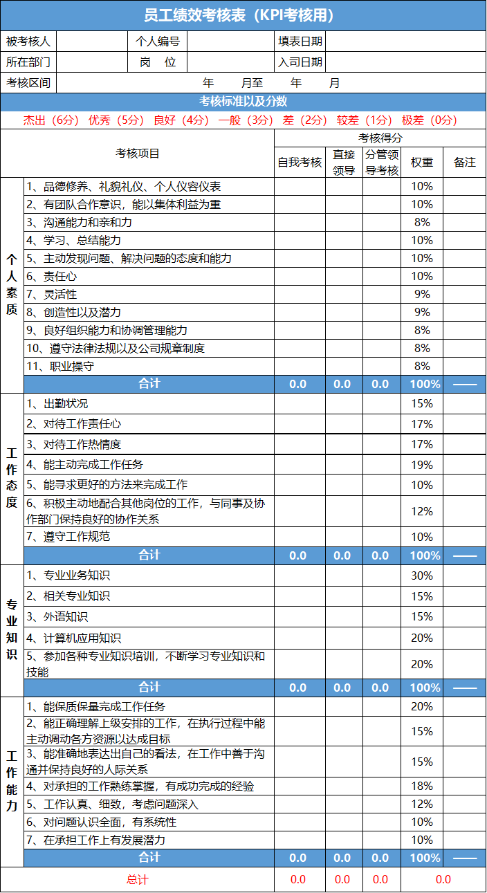 KPI绩效考核表Excel模板