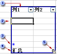 Excel新增的列表功能