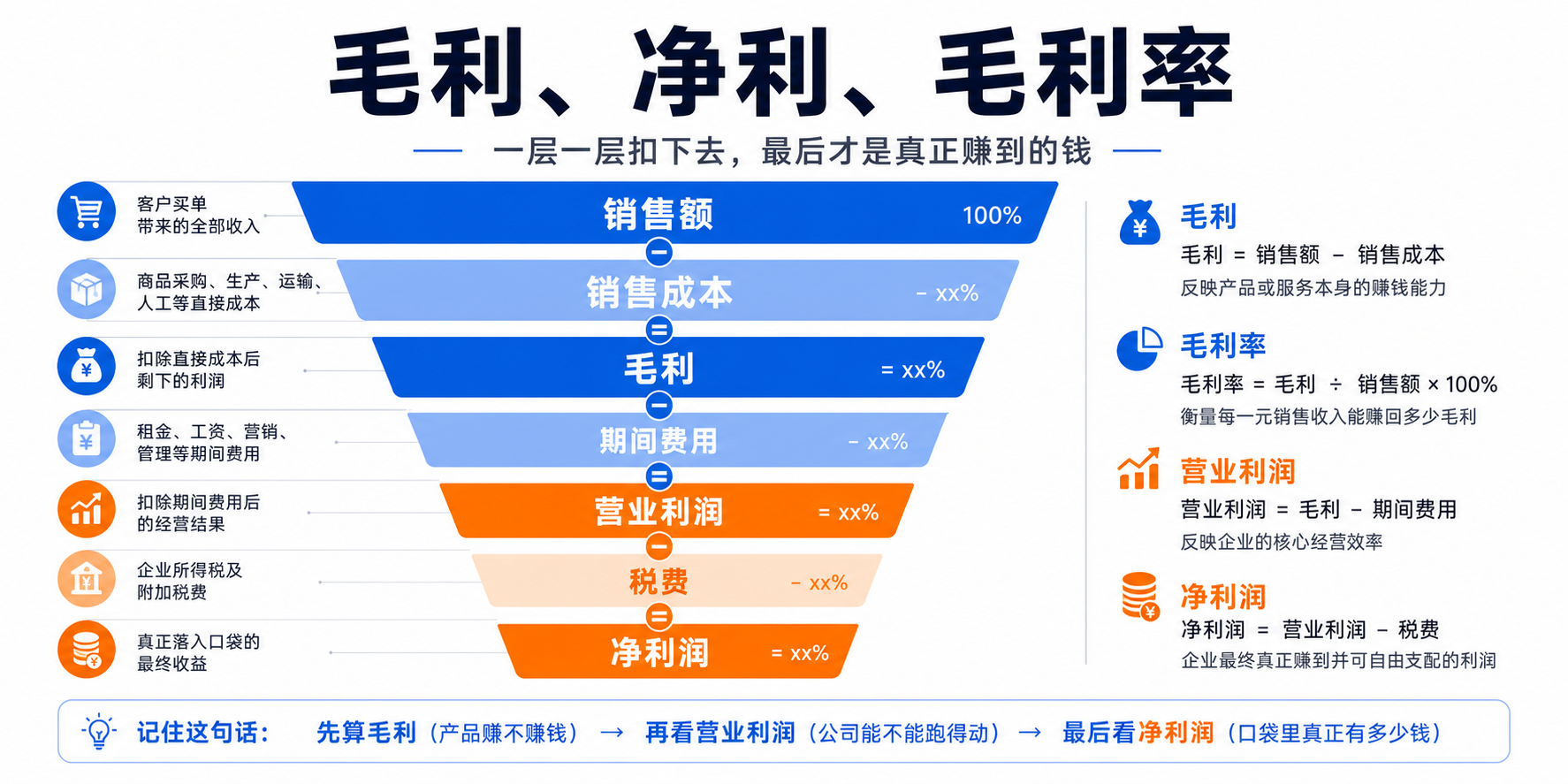 成本价按哪个算？先进先出、移动加权一篇讲透（附选型速查表）