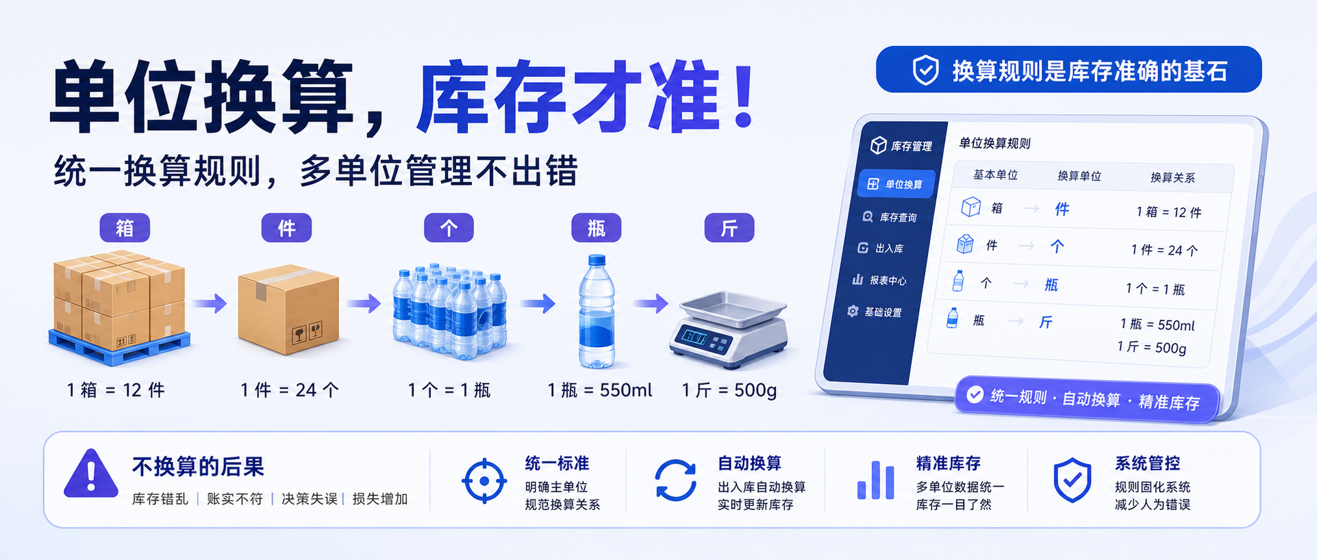 进销存单位换算怎么做不出错？一篇讲透（箱 / 件 / 个 / 散装）
