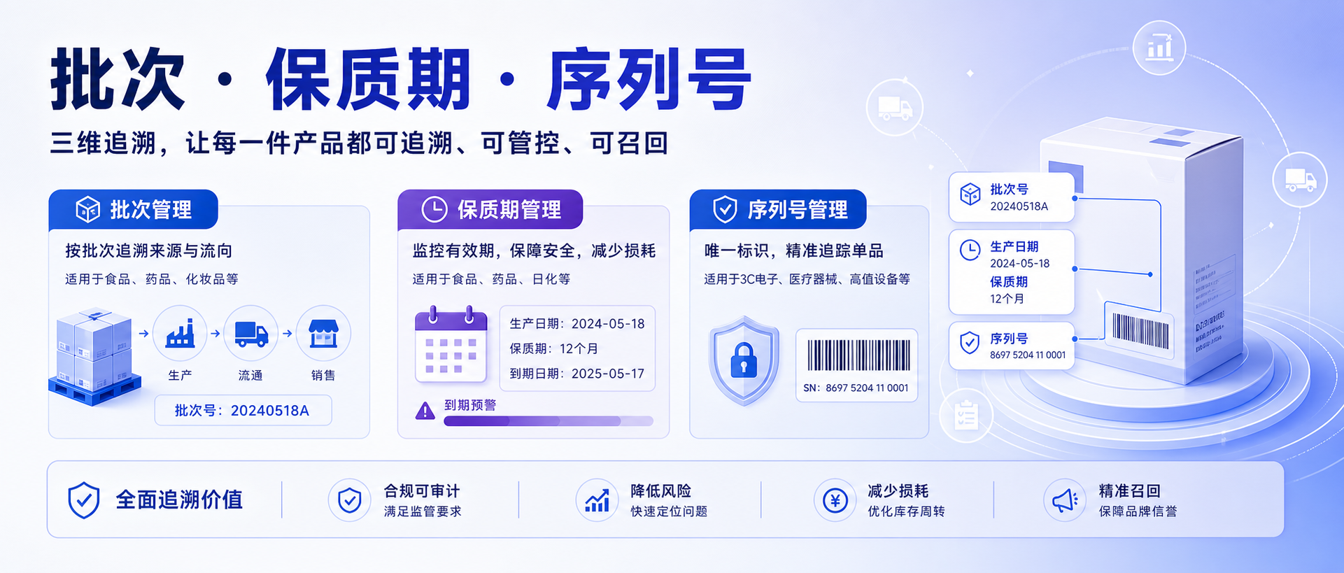 批次、保质期、序列号怎么管？什么生意必须上（一篇讲透）