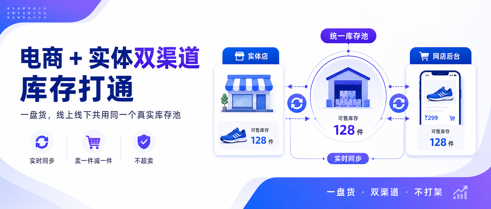 电商 + 实体：双渠道库存怎么打通？一篇讲透「一盘货」与超卖